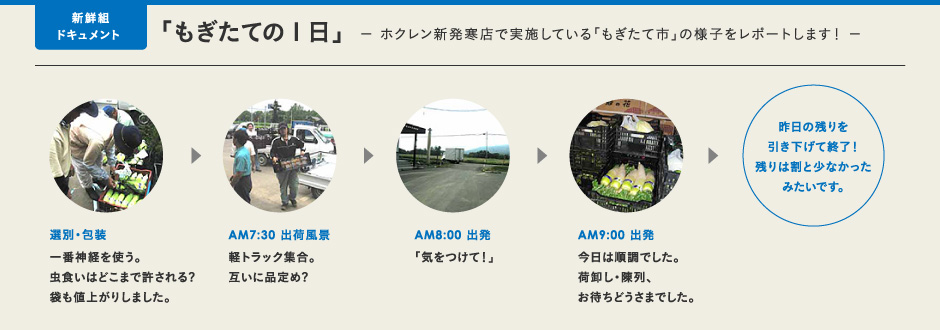 新鮮組ドキュメント「もぎたての1日」